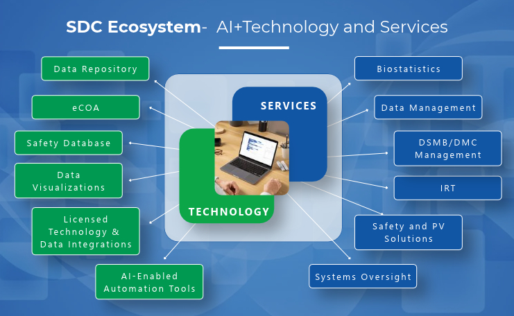 SDC offers industry leading clinical trial technologies backed by the biometrics services and expertise for success
